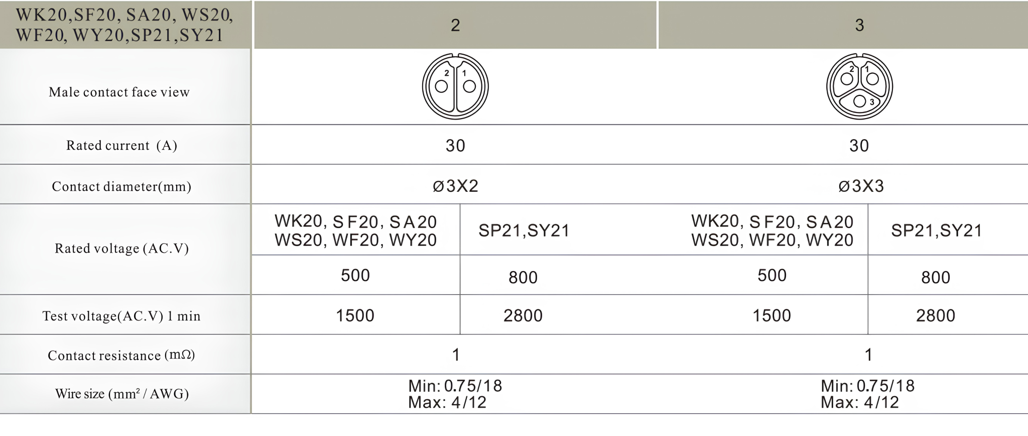 Angled-Screw-Contact-Spec-2048x868.png
