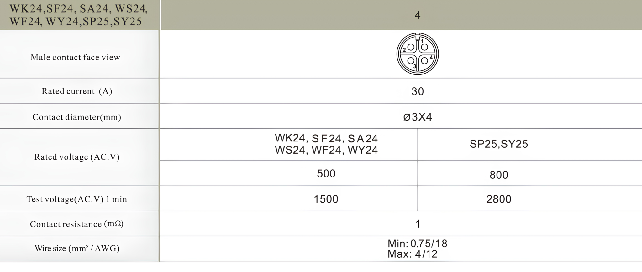24-Angled-Screw-Contact-Spec-2048x869.png