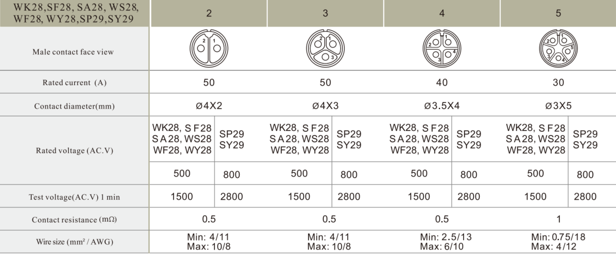 28-Angled-Screw-Contact-Spec-2048x868.png