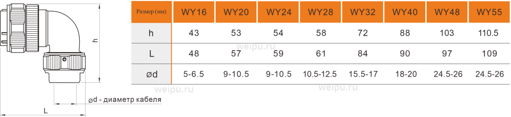 Размеры WY28K2TU3