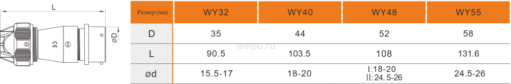 Размеры WY48K7ZE-II2