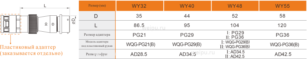 Размеры WY48K7ZB-I2