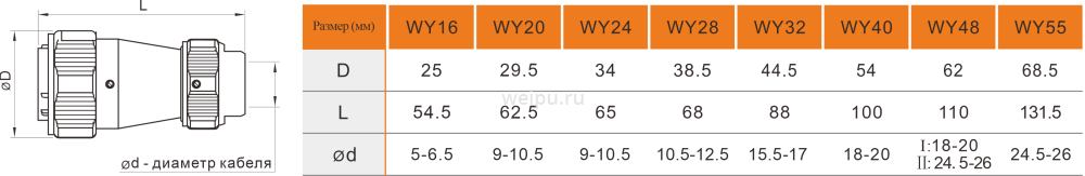 Размеры WY28K7TE1